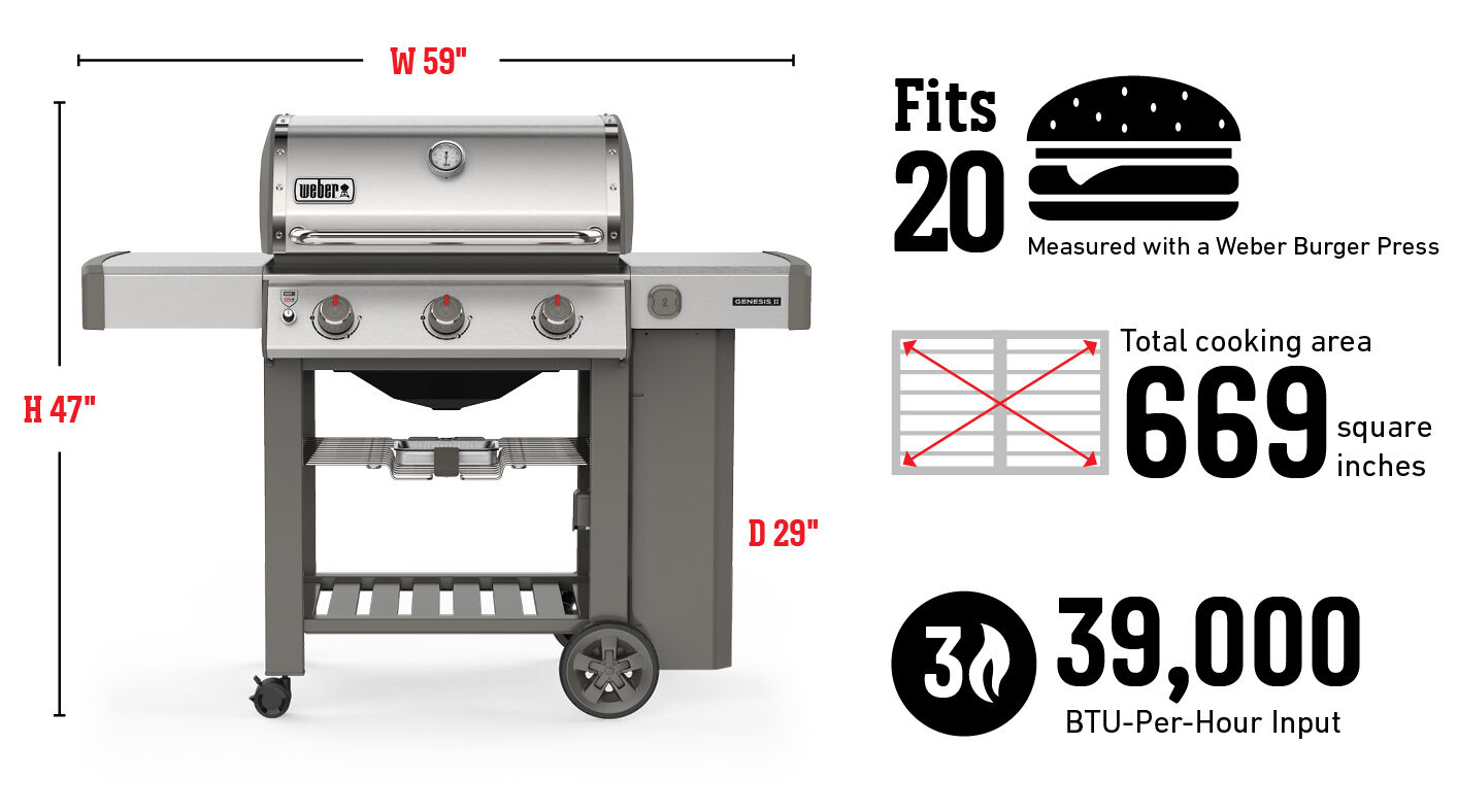 Vhodný na 20 hamburgerů odměřených Weber lisem na hamburgery, celková grilovací plocha 4 316 cm2, 39 000 BTU za hodinu – vstupní hořáky